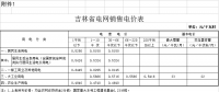 吉林第三批降電價(jià)！一般工商業(yè)及其他目錄電價(jià)降0.85分/千瓦時(shí)