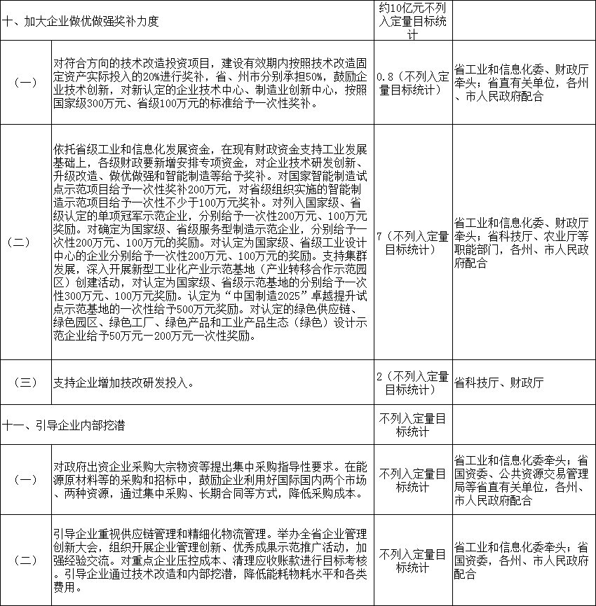 力爭2018年電力市場化規(guī)模達(dá)750億千瓦時(shí) 云南發(fā)文確保今年全省降低實(shí)體經(jīng)濟(jì)企業(yè)成本780億元