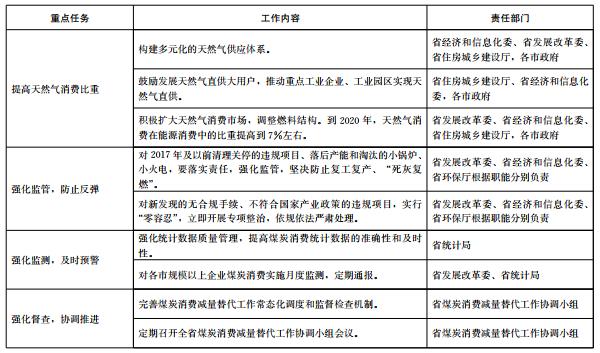推進(jìn)電代煤等清潔能源替代、強(qiáng)化智能電網(wǎng)建設(shè) 山東發(fā)布2018-2020年煤炭消費(fèi)減量替代工作方案