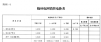 陜西榆林第三次降電價(jià)！一般工商業(yè)電價(jià)降低3.33分/千瓦時(shí)