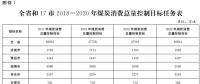 推進(jìn)電代煤等清潔能源替代、強(qiáng)化智能電網(wǎng)建設(shè) 山東發(fā)布2018-2020年煤炭消費(fèi)減量替代工作方案