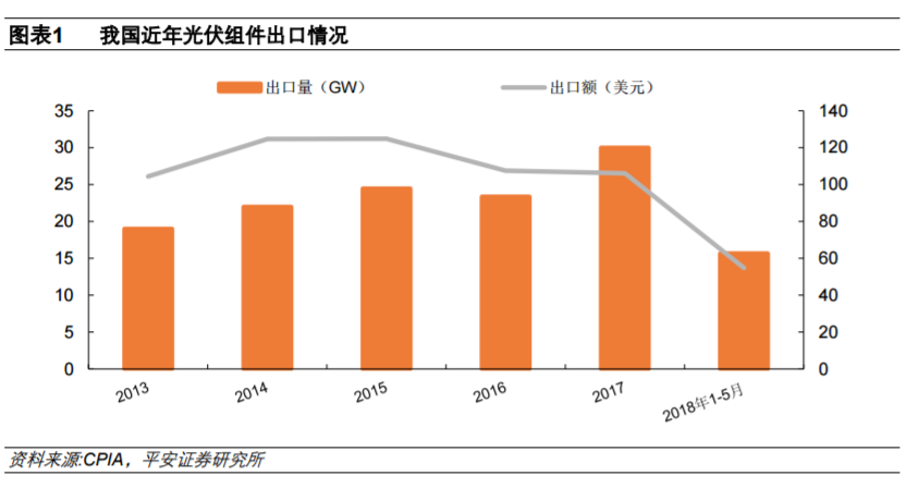 從全球大國電力結(jié)構(gòu)演變看風(fēng)電、光伏發(fā)展