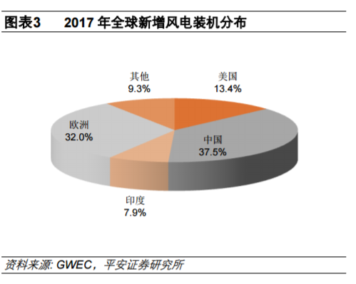 從全球大國電力結(jié)構(gòu)演變看風(fēng)電、光伏發(fā)展