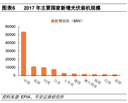 從全球大國電力結構演變看風電、光伏發(fā)展