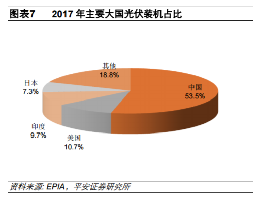從全球大國電力結構演變看風電、光伏發(fā)展