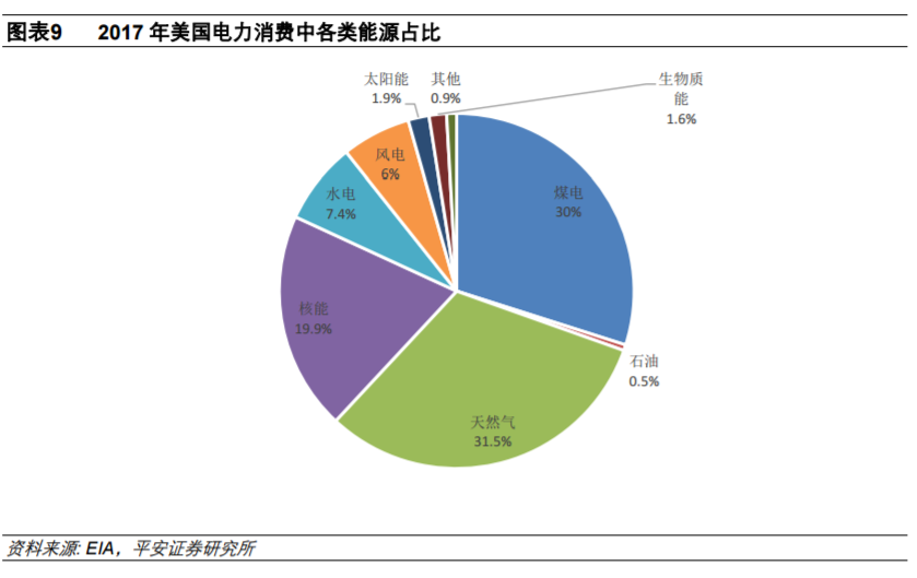 從全球大國電力結構演變看風電、光伏發(fā)展