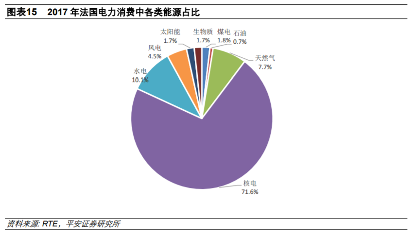 從全球大國電力結構演變看風電、光伏發(fā)展