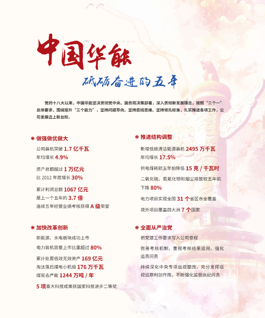 核準風電項目38個 共計314.55萬千瓦！華能集團《2017年可持續(xù)發(fā)展報告》發(fā)布