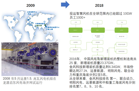 風(fēng)電巨頭遠景拿下日產(chǎn)電池部門AESC，究竟意欲何為？
