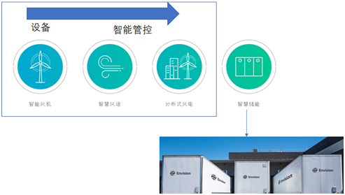 風(fēng)電巨頭遠景拿下日產(chǎn)電池部門AESC，究竟意欲何為？