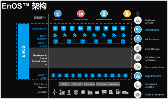 風(fēng)電巨頭遠景拿下日產(chǎn)電池部門AESC，究竟意欲何為？