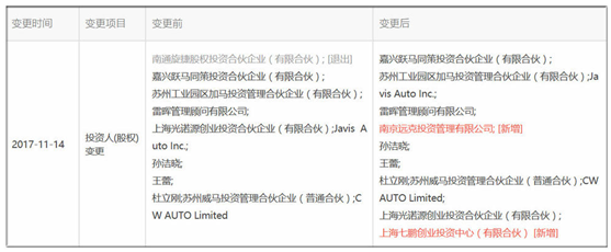 風(fēng)電巨頭遠景拿下日產(chǎn)電池部門AESC，究竟意欲何為？