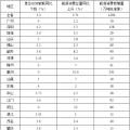 全額收購省內(nèi)水電、風電、光伏發(fā)電！廣東省印發(fā)2018年節(jié)能減排工作推進方案！