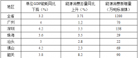 全額收購(gòu)省內(nèi)水電、風(fēng)電、光伏發(fā)電！廣東省印發(fā)2018年節(jié)能減排工作推進(jìn)方案！