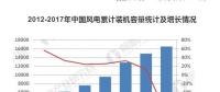 預(yù)計2022年風(fēng)電運維市場規(guī)模達(dá)203億 裝機擴(kuò)容催生風(fēng)電運維市場需求旺盛