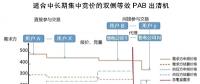 電力市場交易頂層設(shè)計(jì)重在電價形成機(jī)制