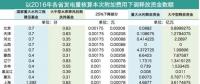 工商業(yè)電價接下來該怎么降？燃煤企業(yè)是時候要表現(xiàn)了