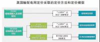 頭條｜電力現(xiàn)貨市場的運行將對電力市場產(chǎn)生哪些影響？