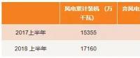 最新數(shù)據(jù) | 西北棄風(fēng)仍居高？跨省交易是出路！