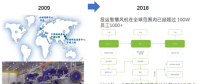 風(fēng)電巨頭遠景拿下日產(chǎn)電池部門AESC，究竟意欲何為？