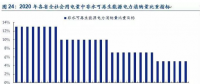呼聲陣陣 可再生能源配額制為何總差“臨門一腳”？