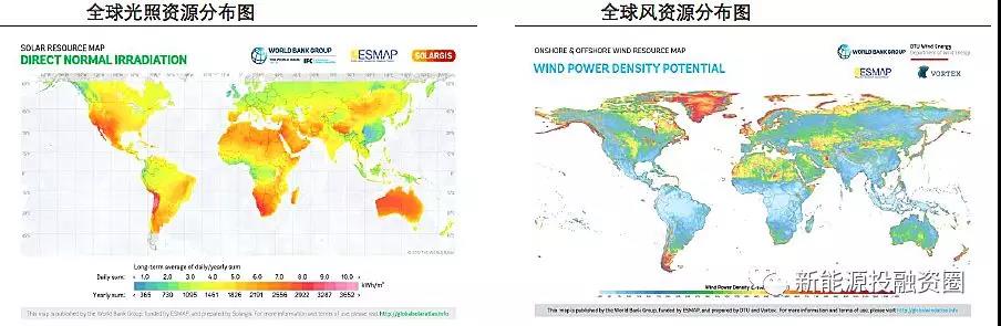 大國(guó)風(fēng)電、光伏趨勢(shì)比較
