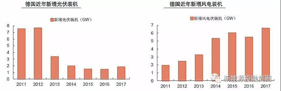大國(guó)風(fēng)電、光伏趨勢(shì)比較