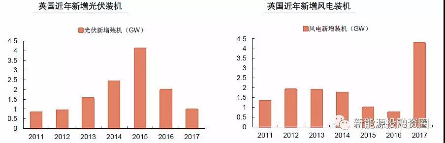 大國(guó)風(fēng)電、光伏趨勢(shì)比較