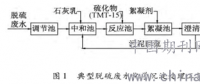 研究：火電廠(chǎng)濕式煙氣脫硫廢水提取系統(tǒng)改造