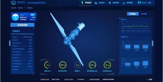 世界領(lǐng)先！聯(lián)合動力300kW潮流能發(fā)電機(jī)組實(shí)現(xiàn)三個(gè)月安全無故障運(yùn)行