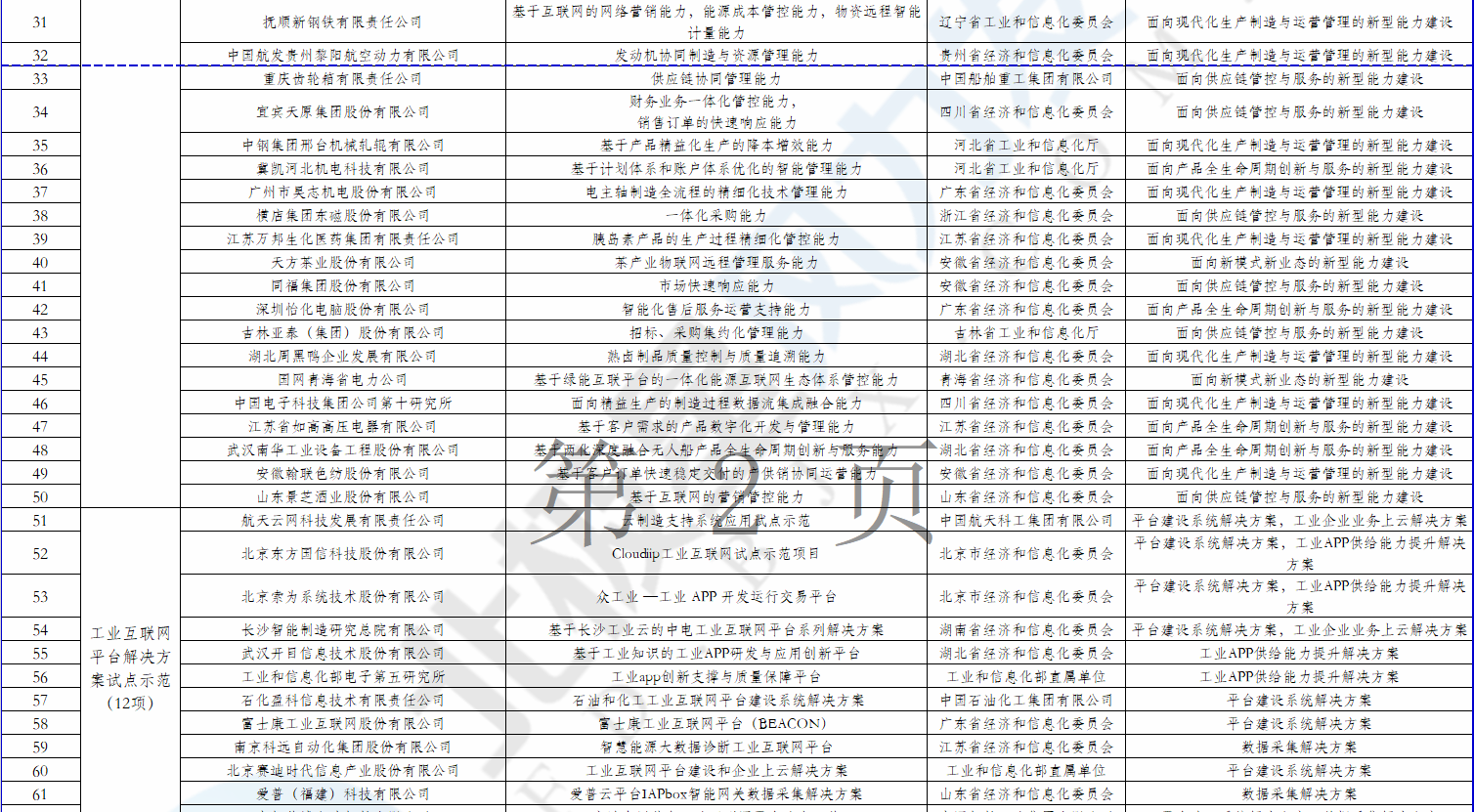 2個風電項目在內(nèi)！工信部公示2018年制造業(yè)與互聯(lián)網(wǎng)融合發(fā)展試點示范入選項目名單