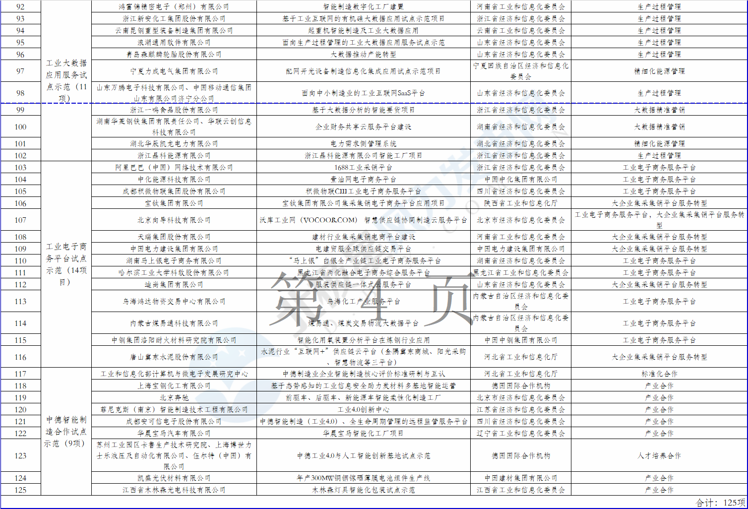2個風電項目在內(nèi)！工信部公示2018年制造業(yè)與互聯(lián)網(wǎng)融合發(fā)展試點示范入選項目名單