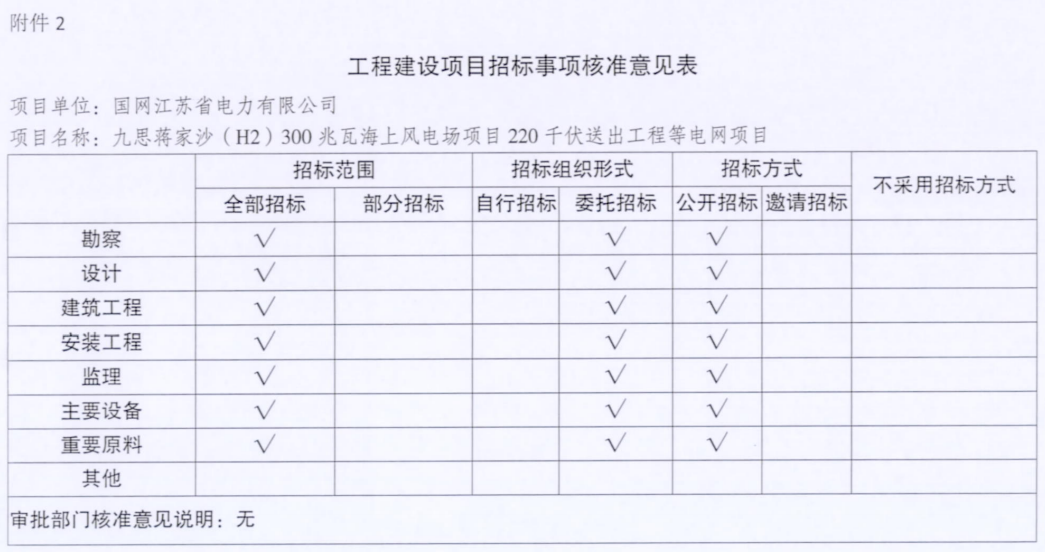 電網(wǎng)投資達3.5億元！江蘇批復(fù)300兆瓦海上風電場220千伏送出工程等電網(wǎng)項目