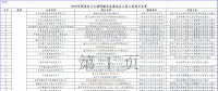 2個(gè)風(fēng)電項(xiàng)目在內(nèi)！工信部公示2018年制造業(yè)與互聯(lián)網(wǎng)融合發(fā)展試點(diǎn)示范入選項(xiàng)目名單