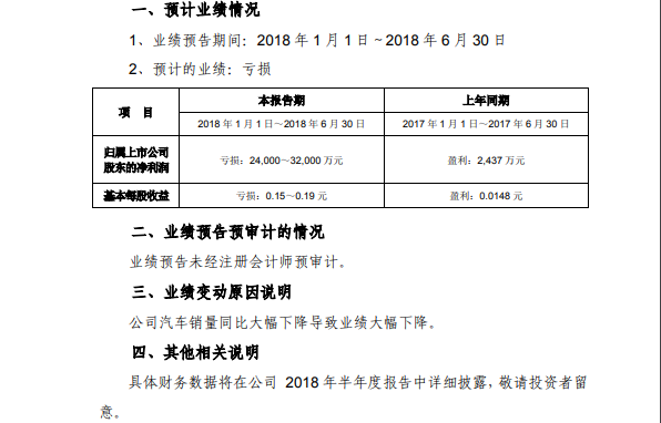 海馬業(yè)績連續(xù)虧損，替人代工不是長久之計(jì)！