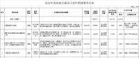 調(diào)減2個(gè)風(fēng)電項(xiàng)目！湖北省2018年省級(jí)重點(diǎn)建設(shè)計(jì)劃中期調(diào)整【全名單】