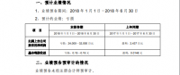 海馬業(yè)績連續(xù)虧損，替人代工不是長久之計！