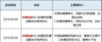 五家建筑央企連續(xù)與三峽集團(tuán)簽署戰(zhàn)略協(xié)議 要放什么大招？