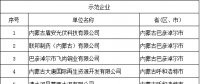 69家！工信部公示全國(guó)工業(yè)領(lǐng)域電力需求側(cè)管理第四批示范企業(yè) (園區(qū))名單