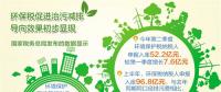 上半年征收環(huán)保稅96.8億元 集中于火電、石油和化工等行業(yè)