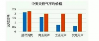 無補(bǔ)貼、超低價、還盈利？海外光伏項(xiàng)目憑什么能做到？