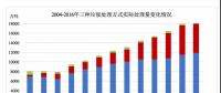  垃圾焚燒行業(yè)盈利能力堪比茅臺？為何還有人哭有人笑