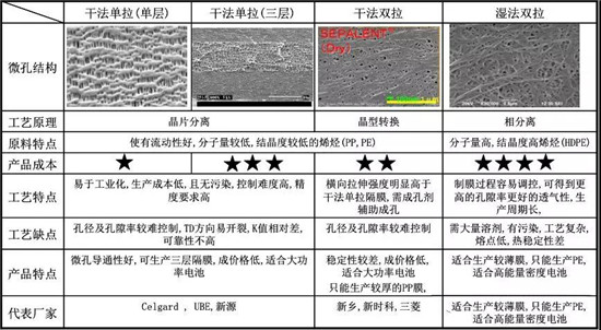  超詳細(xì)！含計(jì)算公式—鋰離子電池隔離膜簡(jiǎn)介
