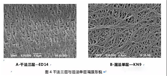  超詳細(xì)！含計(jì)算公式—鋰離子電池隔離膜簡(jiǎn)介