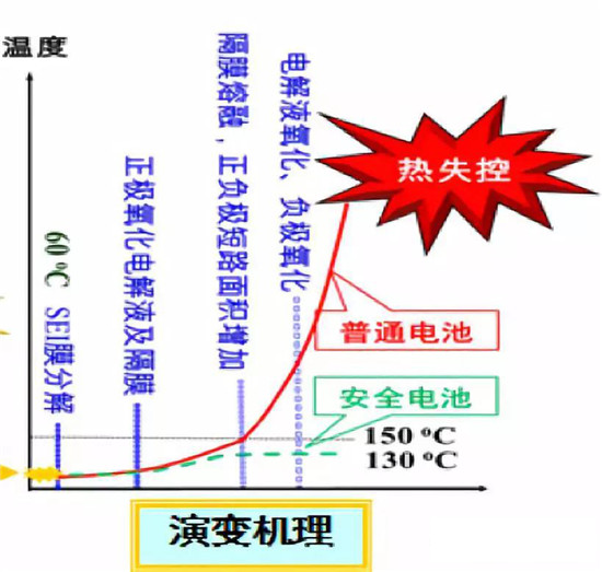  超詳細(xì)！含計(jì)算公式—鋰離子電池隔離膜簡(jiǎn)介