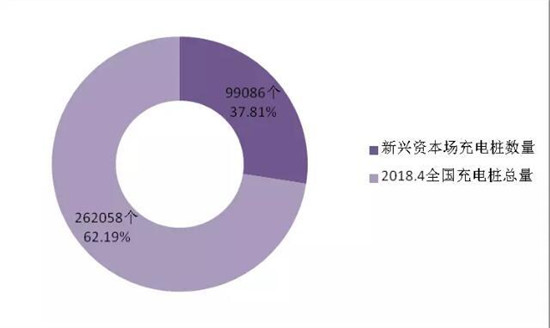 決勝新能源車：價格拖死戰(zhàn)、輿論聲量戰(zhàn)、產(chǎn)業(yè)兼并戰(zhàn)
