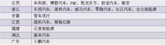 決勝新能源車：價格拖死戰(zhàn)、輿論聲量戰(zhàn)、產(chǎn)業(yè)兼并戰(zhàn)