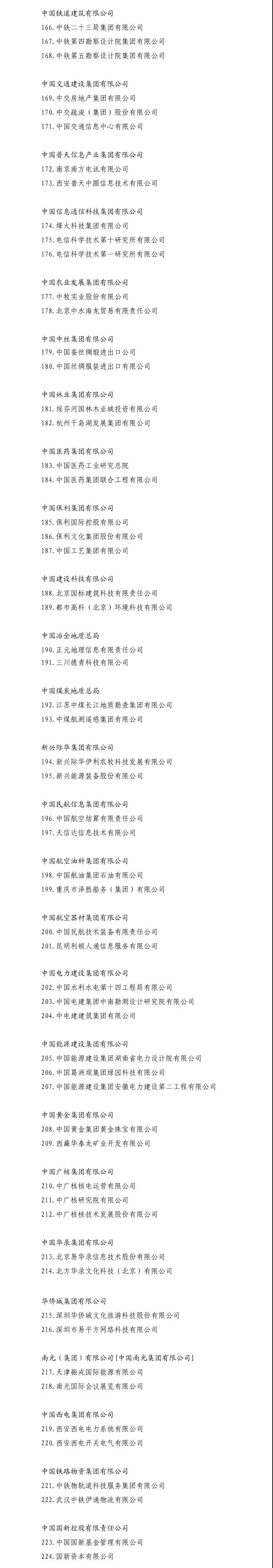 5家風(fēng)電整機(jī)商、9家風(fēng)電開發(fā)商！國企改革“雙百行動”404家企業(yè)名單出爐
