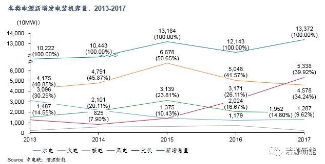 分散式開發(fā) “虛假繁榮”還是“有且僅有”？