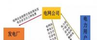 江西售電概況： 狼多肉少，98%是園區(qū)中小用戶